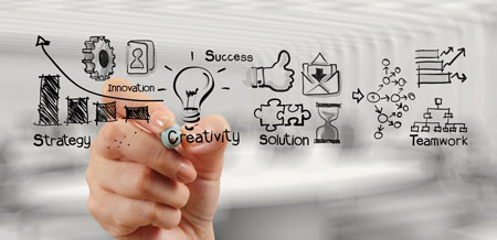 Business Process Business Process