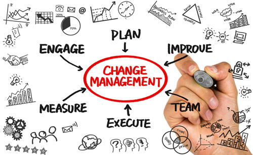 Change Management